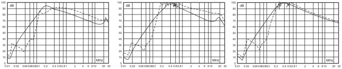 插入損耗 插入損耗